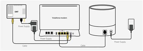 connecting Vodafone tv to internet